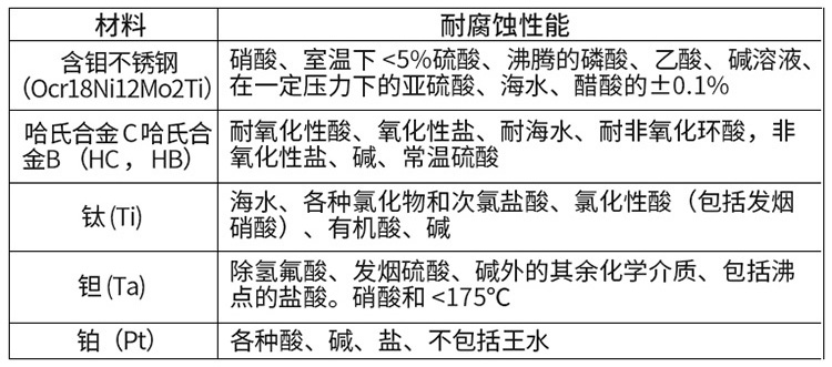 泥漿流量計(jì)電*材料對(duì)照表