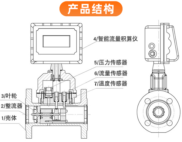 液化氣流量計結構圖