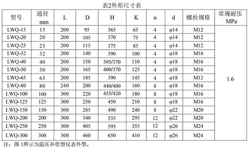 液化氣流量計外形尺寸對照表