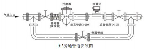 液化氣流量計安裝示意圖