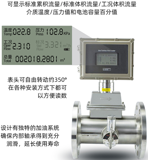液化氣流量計液晶顯示功能圖