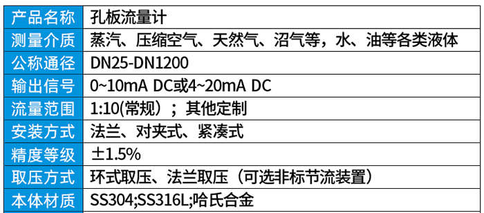 管段式孔板流量計技術(shù)參數(shù)對照表