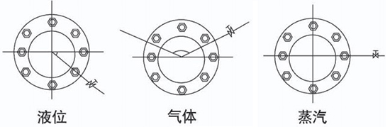 管段式孔板流量計安裝角度圖