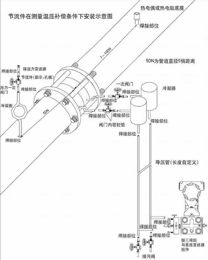 管段式孔板流量計溫壓補償安裝示意圖