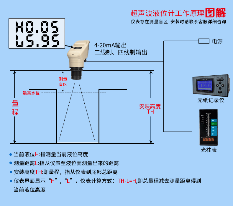 油罐超聲波液位計(jì)工作原理圖