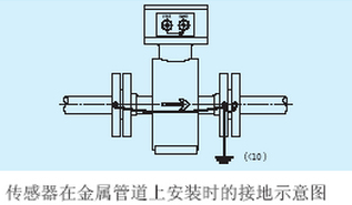 井水流量計傳感器在金屬管道上接地示意圖