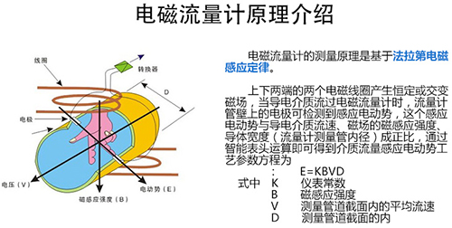 dn150電磁流量計(jì)工作原理圖