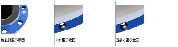 JKM-LDE電磁流量計襯里材料分類圖
