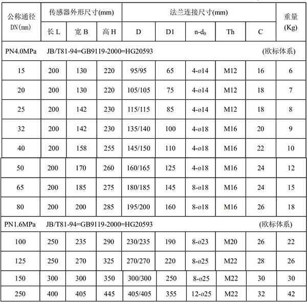 DN200電磁流量計(jì)尺寸對照表