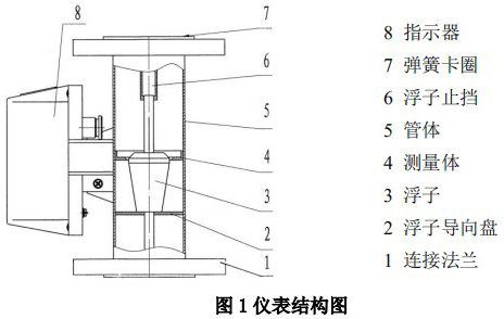 液體防腐流量計結構圖