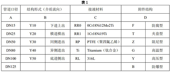 液體防腐流量計選型參數(shù)表