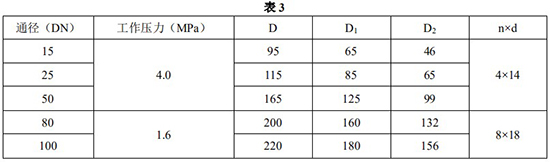 液體防腐流量計安裝尺寸表一
