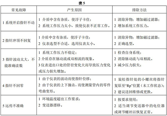 液體防腐流量計常見故障對照表
